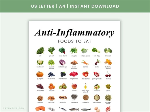 Anti-inflammatory Food Chart Printable | Anti Inflammatory Foods List PDF | Foods to Eat for Inflammation - Etsy