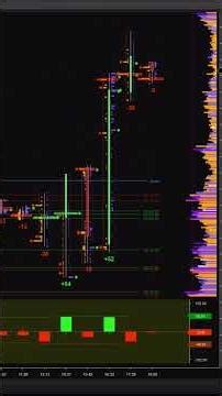 Order Flow Presentation v2: A cleaner way to read order flow