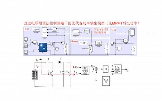 光伏变功率输出模型(先MPPT后恒功率)Matlab