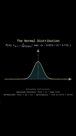Gaussian Distribution