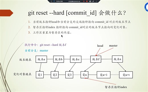 【git 教程】8_版本切换-(git reset)