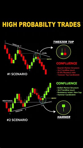 "High Probability Trades 📈 Tweezer Top & Hammer Strategy | Best Forex & Stock Market Setups"
