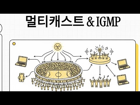 멀티캐스트와 IGMP