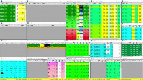 Trade Ideas Scanner Live for Day trading - Stock Market - Stocks Rocks