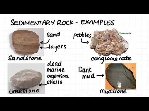 1.1 Introduction to Rock Types Igneous, Metamorphic, Sedimentary