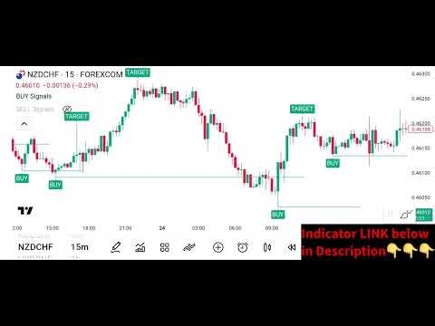 Replace Your Indicators NOW with This Game Changing TradingView Indicators Market sov