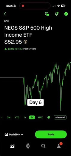 Day 6 of Dash2Dividends #stocks #investing #financialmarket #doordash #money #stockmarket