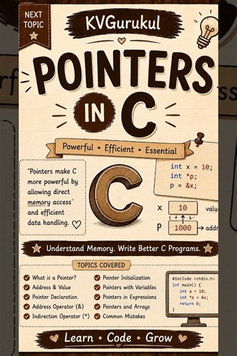 Pointers in C | Pointer in C Programming | Pointers Explained | #kvgurukul #exam #clanguage #bca