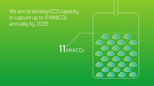 How can we utilize CCS to support a lower-carbon future? #aramco90th #aramco | aramco