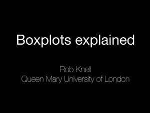 Boxplots explained