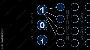 Simple schematic diagram showing flowchart of computer neural network data propagation, neurons, layers and weights. Neurons summarize inputs multiplied by its weights and passing activation function.