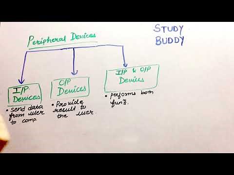 Peripheral Devices [ Easiest Explained in 2 min ]