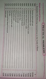 PRACTICAL PROBLEMSSimple Journal Entries1. Journalise the fol... | Filo