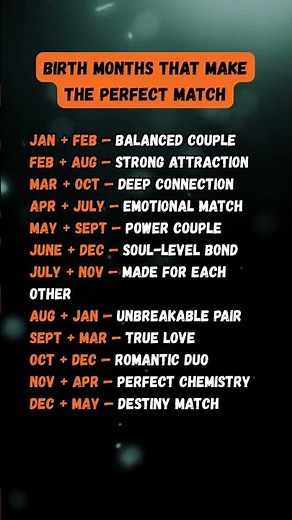 Birth Month Matches That Make the Perfect Couple | Love Compatibility Guides#astrology #zodiac