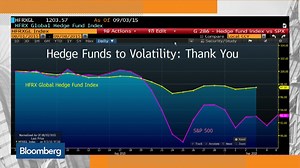 How Volatility Forces Changes to Investors' Strategies