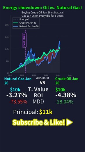 Energy showdown: Oil vs. Natural Gas!