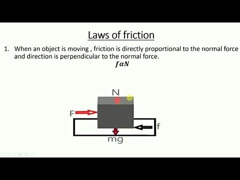 Laws of friction