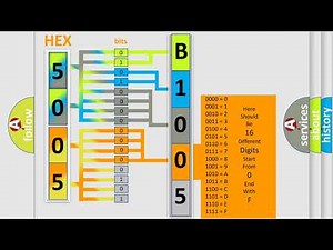 DTC Alfa-Romeo B1005-24 Short Explanation