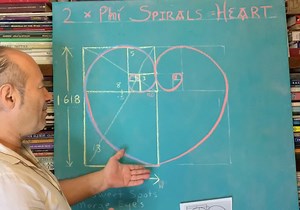 The Mathematical Origin Of The Love Heart Symbol. PHI HEART: 2 Phi Spirals whose Sweet Spots Merge. Twin Hearts. Did You Know that the Phi Spiral is the Mathematical Origin of the Love Symbol, that the whole world uses, but it is done in a special way. We start off by creating the familiar Phi Spiral in the diminishing squares of the Phi/Golden Rectangle, and double it or mirror-image it. These 2 Golden Spirals, each have an Eye or Centre of the Tornado, called the Sweet Spot, but what if we cou
