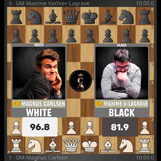Magnus Carlsen Sacrifice His Knight For An Inevitable Opening Checkmate Against Maxime Vachier-Lagrave - CCT Grand Finals 2025 | Chess Infinity