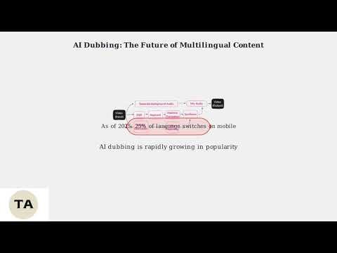 How To Change Audio Language In YouTube Videos – iPhone & Android App Tutorial