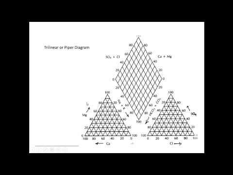 Water quality part 2