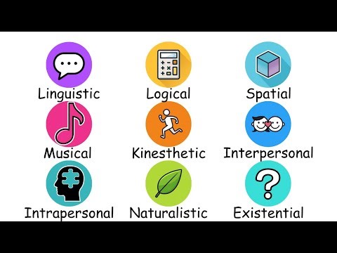 Every Intelligence Type Explained in 8 Minutes