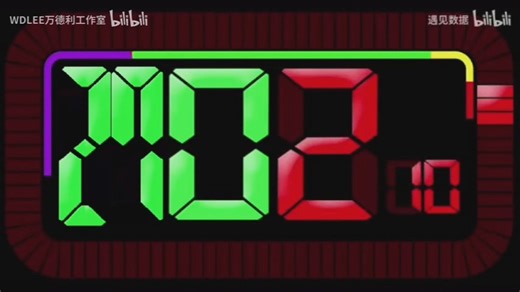 3000秒倒计时｜倒计时视频｜带背景音乐