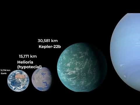 How Big is the Universe? (The Scale of The Universe 2026 Edition)