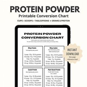 Protein Powder Conversion Chart | Printable PDF for Cups, Scoops & Tablespoons to Grams - Etsy Canada