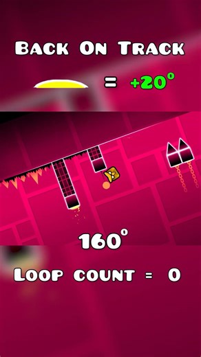 How many Rotate Loops in Back On Track? #geometrydash