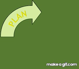 Plan-Do-Check-Act on Make a GIF