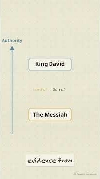 LORD AND SON | Daily Bread Short | 09-23-26
