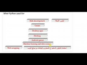 lecture 8 Introduction to Programming (Python) Part 1