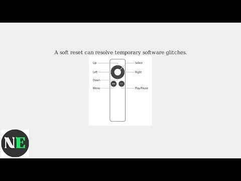 How To Fix Apple TV No Sound – Audio Output, HDMI-ARC & Reset