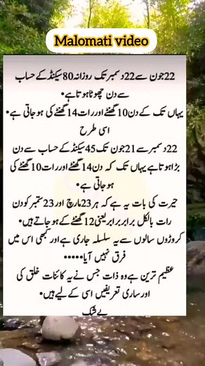 Interesting Facts about Bahrain