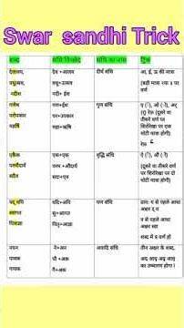 swar sandhi trick l sandhi in Hindi l sandhi examples l sandhi explanation l sandhi l shorts
