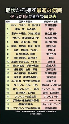 その症状、何科に行くのが正解？迷わない受診ガイド