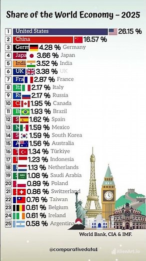 Top 25 Richest Countries in the World Economy 🌍💰 | 2025 Ranking