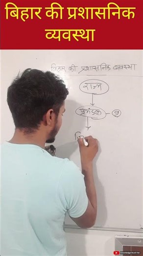 Administration in Bihar #bihargk #bpscteacher