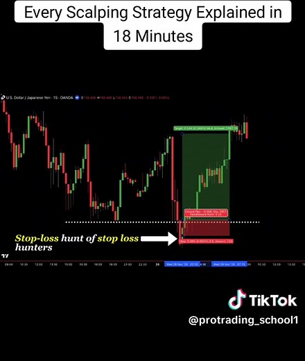Every Scalping Strategy Explained for Beginners