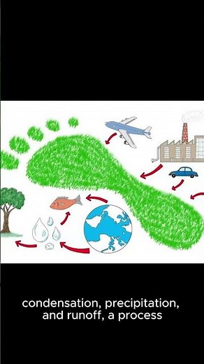 Unveiling Earth's Hydrosphere: The Cradle of Life #EarthScience