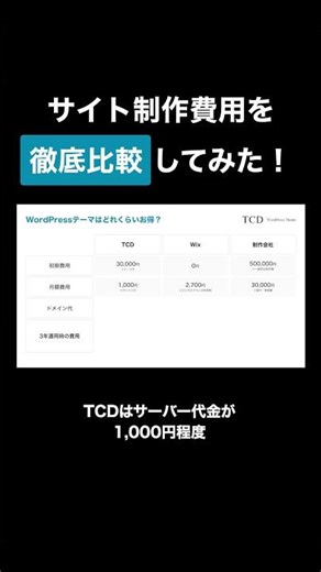 サイト制作費用を徹底比較してみた！ #shorts