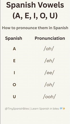 Spanish Vowels A E I O U – Learn Correct Pronunciation in 30 Seconds