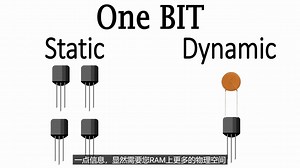 静态内存和动态内存