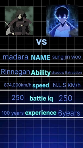 madara vs sung jin woo #anime#shorts #teja_456