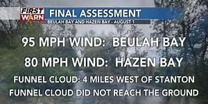 Final assessment from the NWS of Tuesday’s severe storms