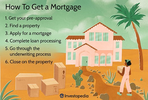 The Mortgage Process Explained