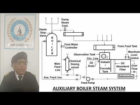 Marine Boilers Lecture # 35 (Auxiliary Boiler Steam System)