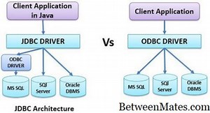 ODBC和JDBC - 软件 2025